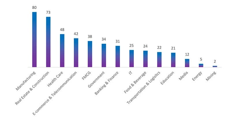 Attaques du ransomware CYFIRMA en septembre 2023 image 2