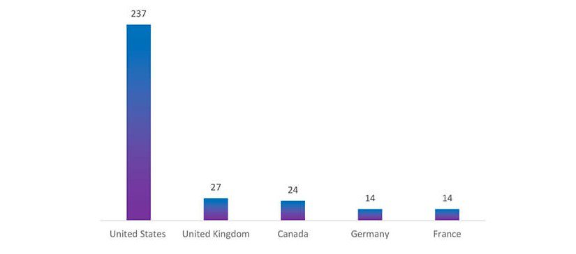 Attaques du ransomware CYFIRMA en septembre 2023 image 3