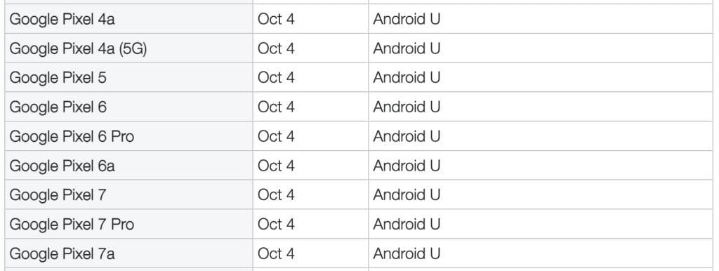 La date de déploiement de Telus Android 14 est révélée