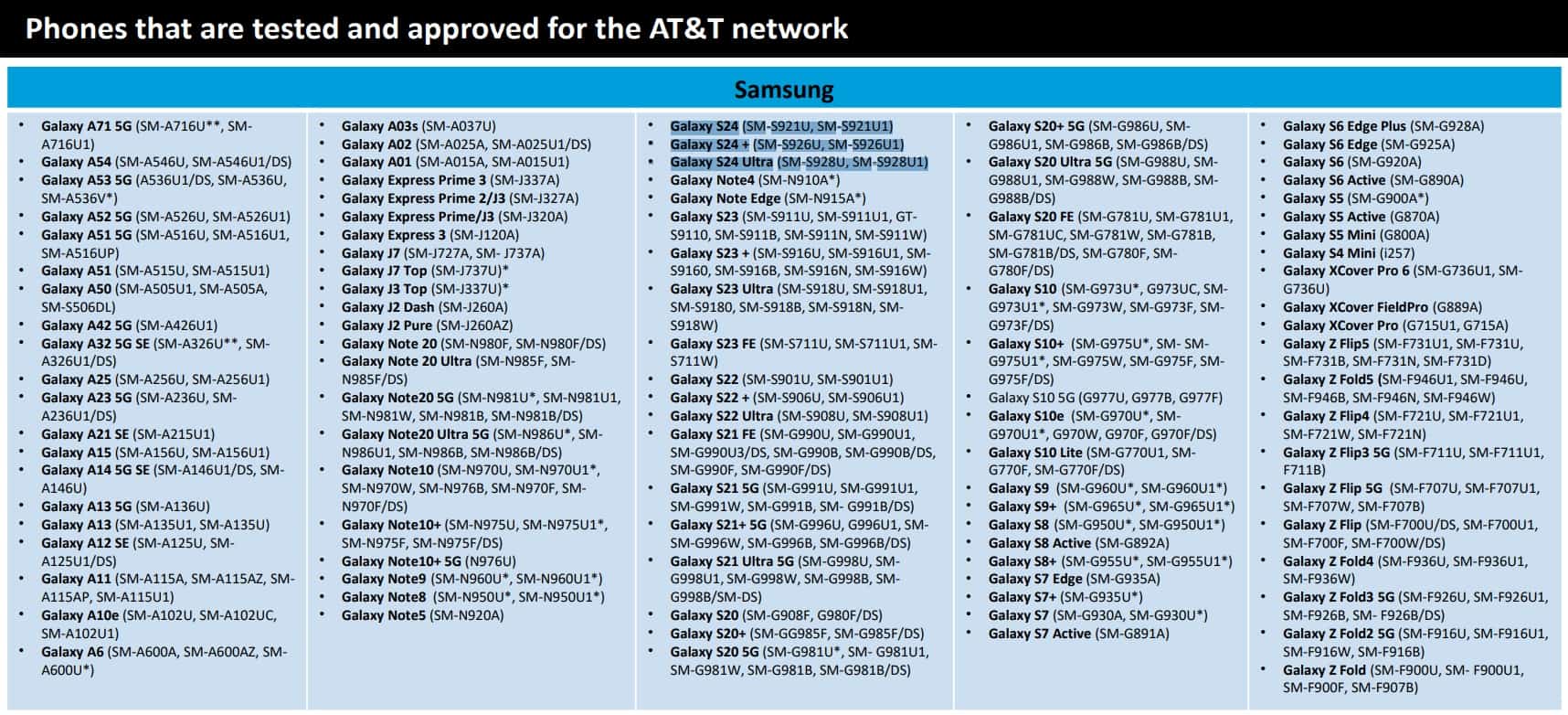 Samsung Galaxy S24 AT T certifié tôt