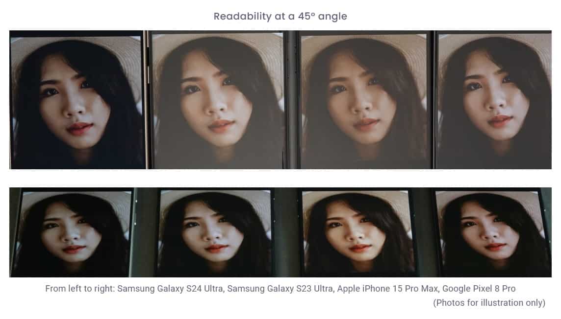Test d'affichage DXOMARK du Samsung Galaxy S24 Ultra 2