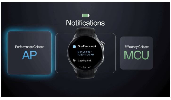 Porter des tâches de coprocesseur OS 4