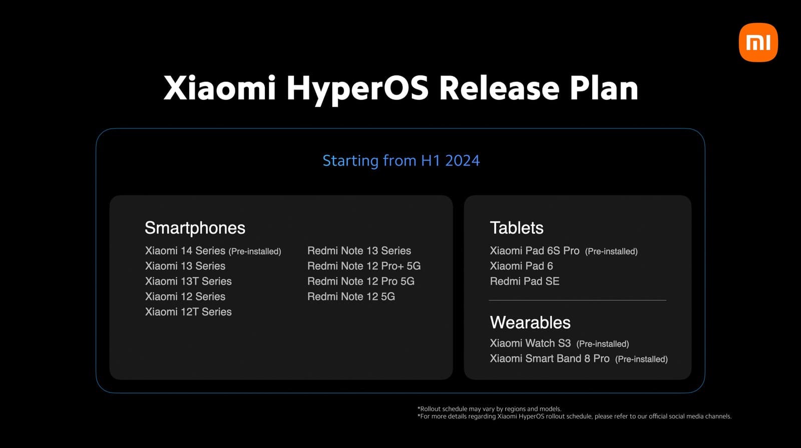 Calendrier de déploiement mondial de Xiaomi HyperOS pour le premier semestre 2024
