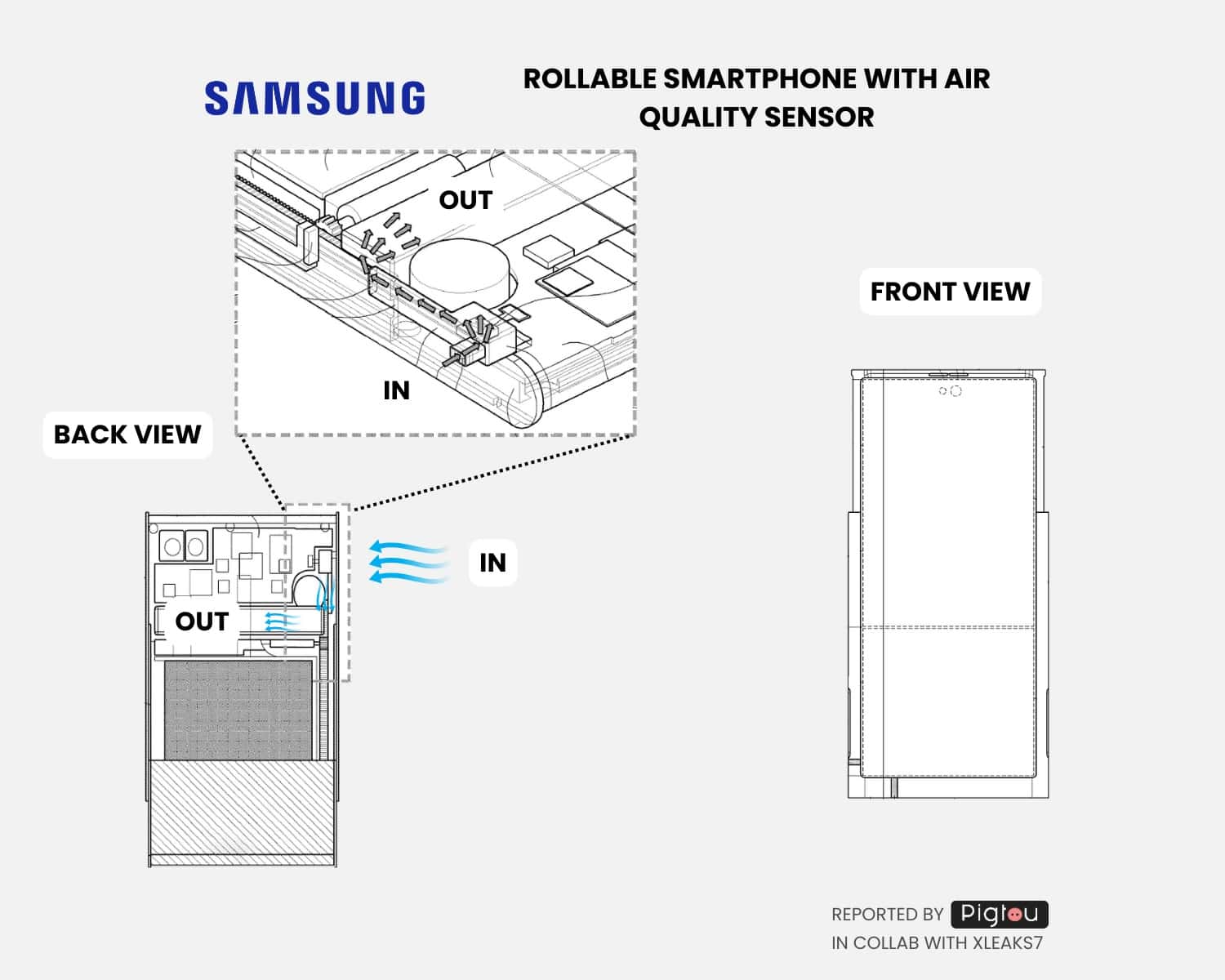 Capteur de qualité de l'air breveté pour smartphone enroulable Samsung