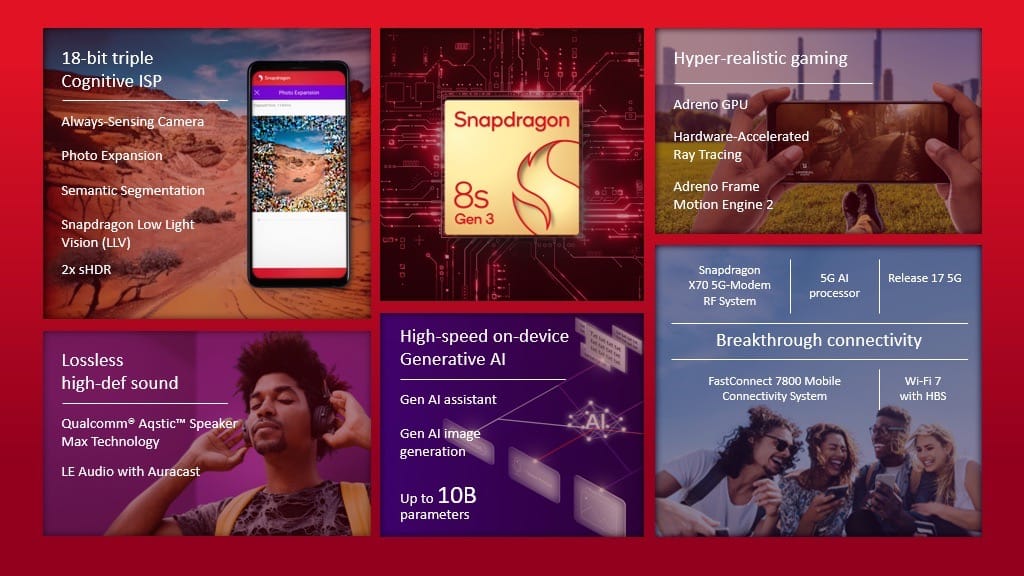 Diapositive de résumé Snapdragon 8s Gen 3 grande