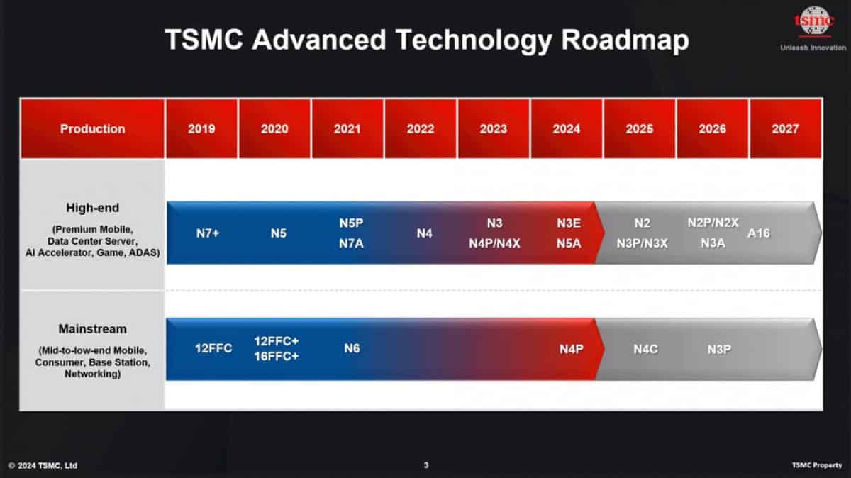 Technologie de processus TSMC 1 6 nm 3