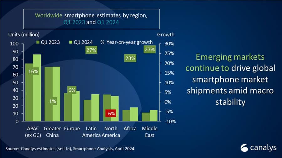 Rapport d'expédition de smartphones Canalys Q1 2024 3