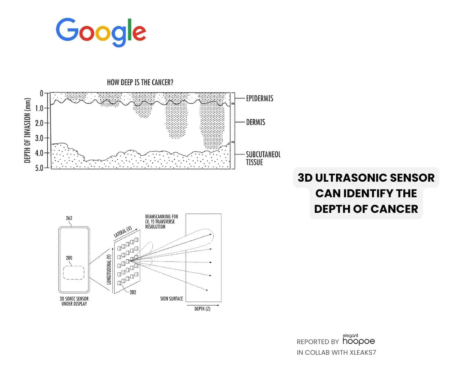 Brevet 2 sur le cancer de la peau de Google Pixel AI