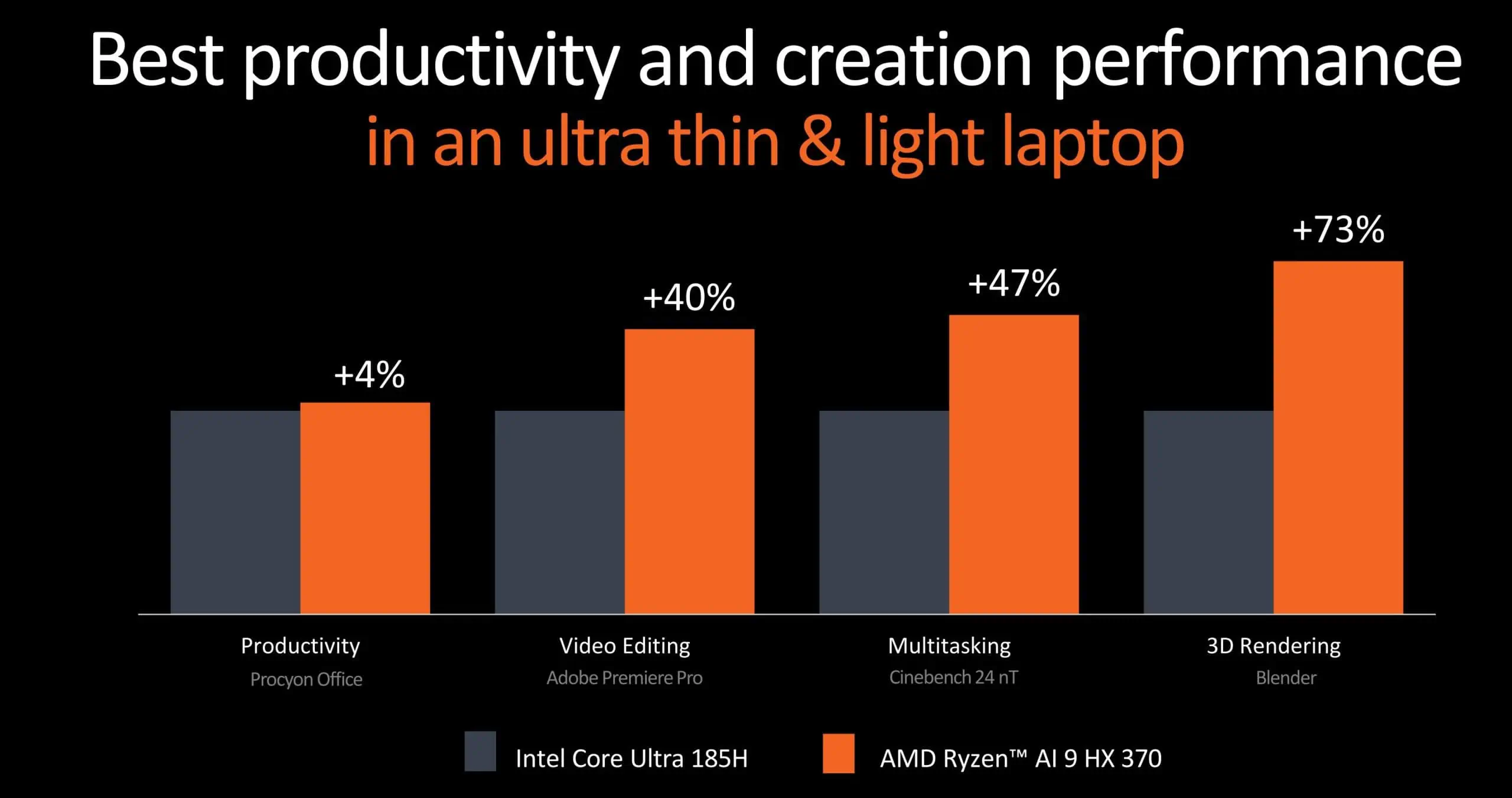 AMD AI 300 contre Intel Core Ultra 185H