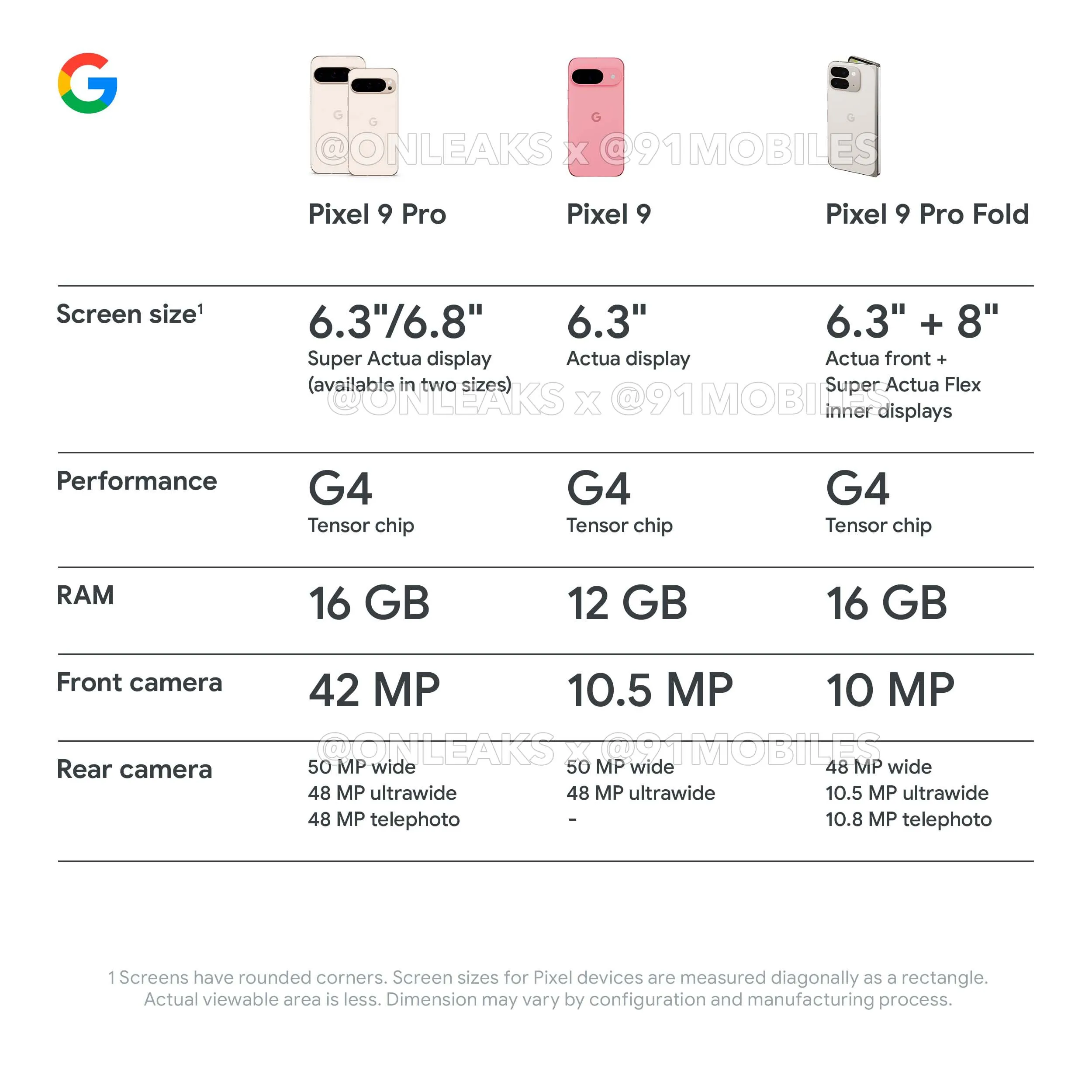 Pixel 9 Pro en promotion 13
