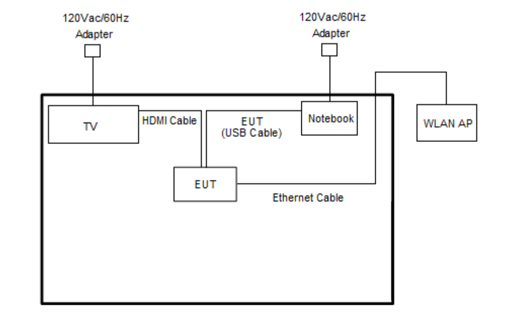 Port Ethernet FCC du lecteur Google TV