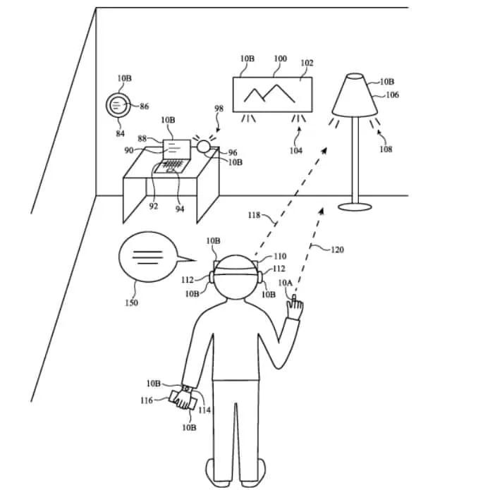 Appareil Ring : dernière demande de brevet d'Apple