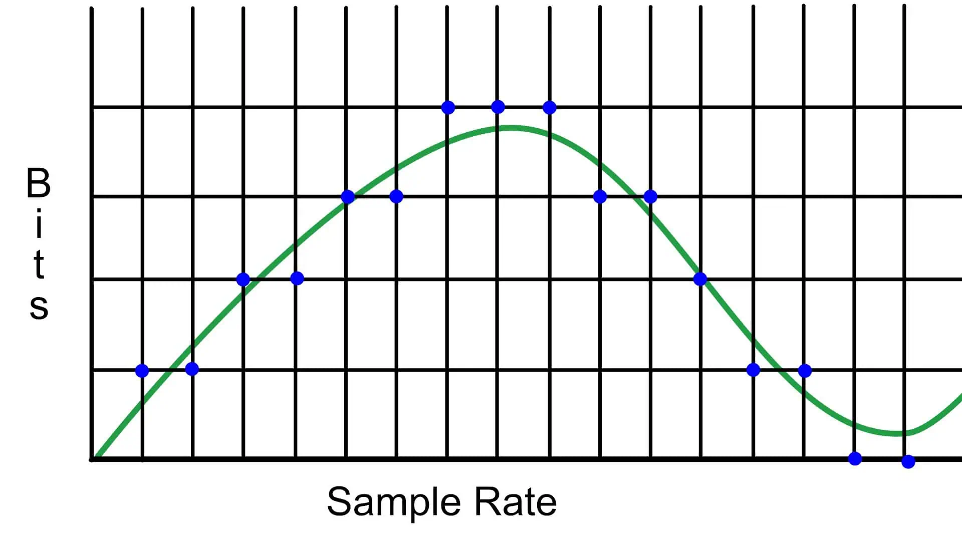 Tableau de profondeur de bits 2