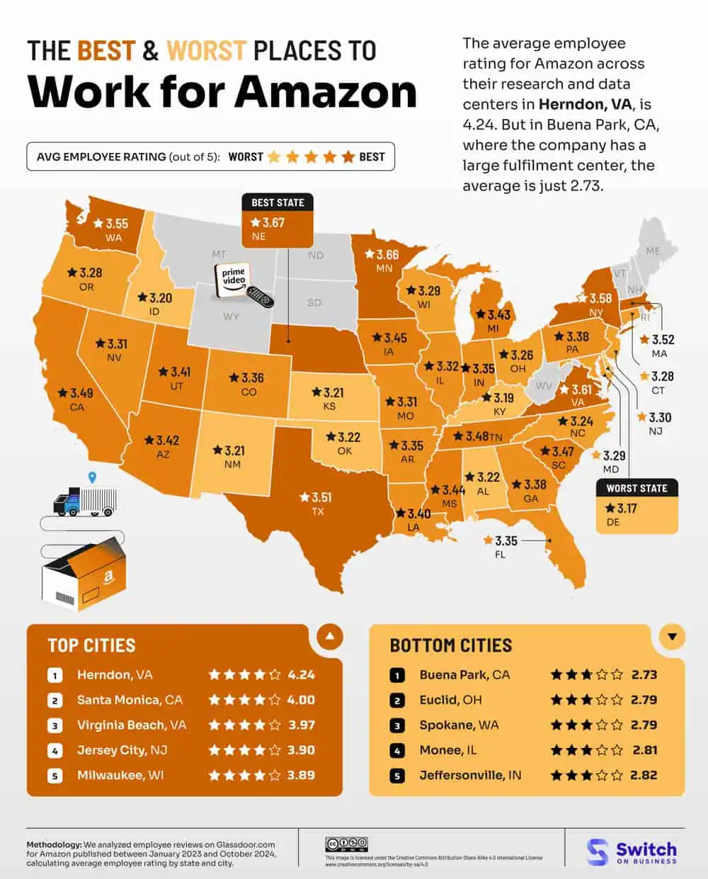 Satisfaction des employés d'Amazon commutateur