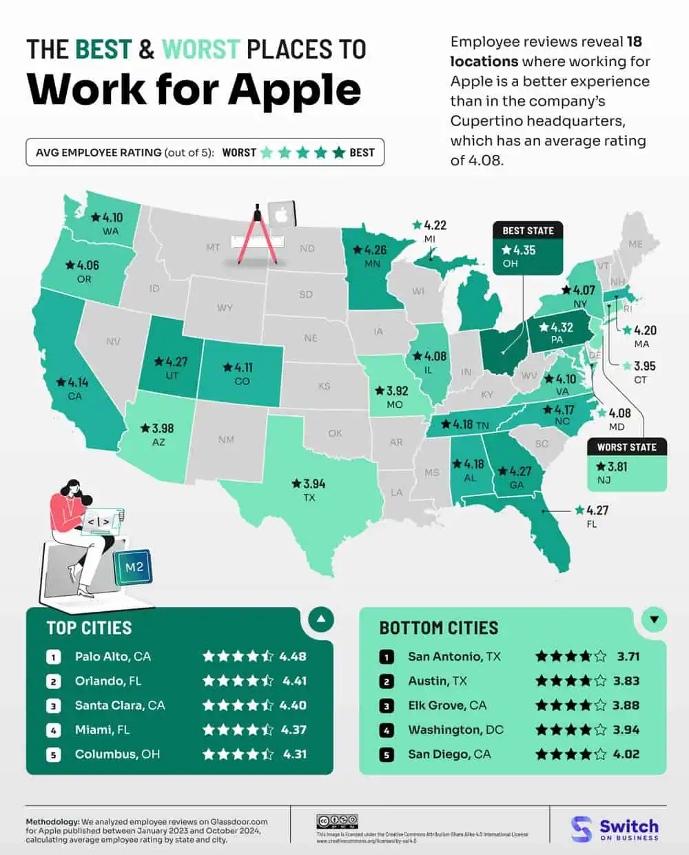 Satisfaction des employés d'Apple commutateur
