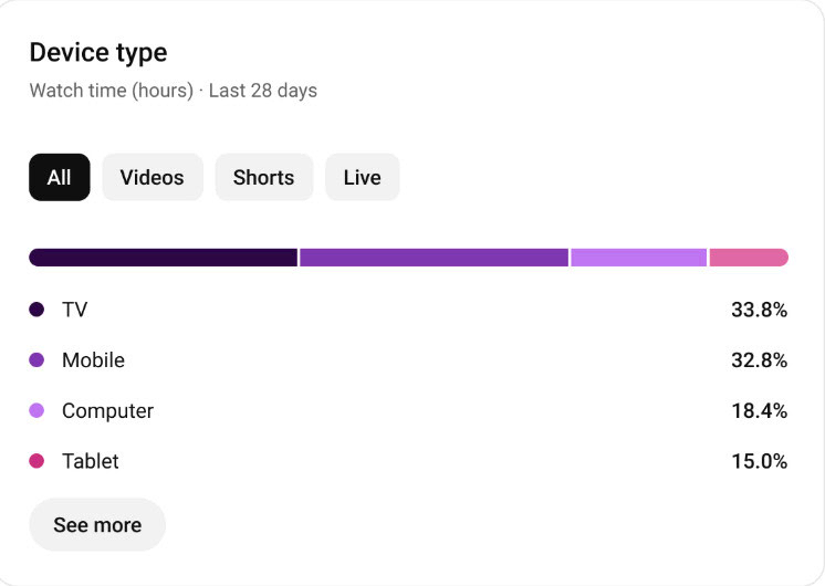 Application YouTube pour TV Nouvelles fonctionnalités 2