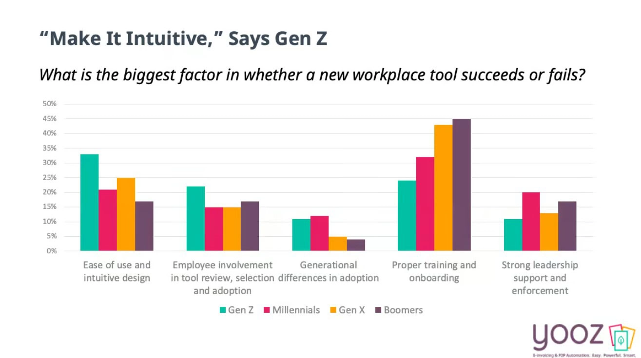 Adoption de la technologie des employés 4