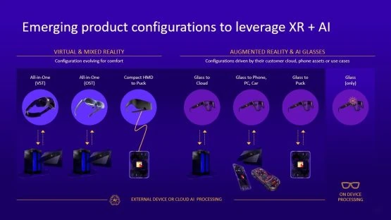 Réalité étendue et produits IA