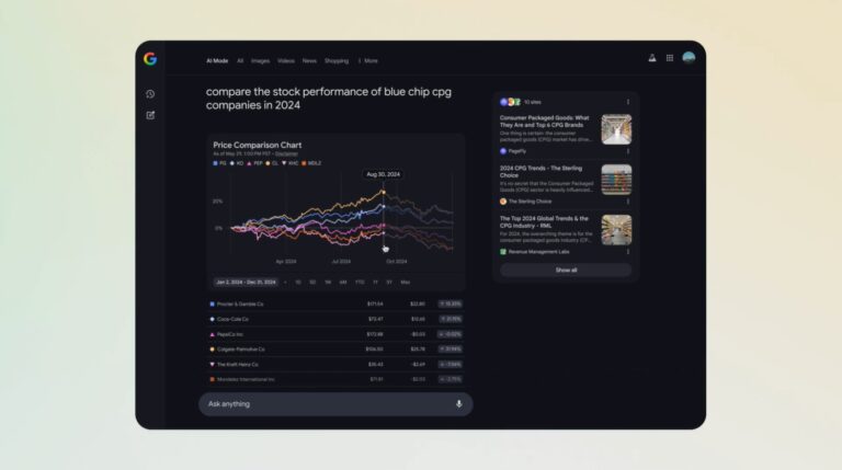 Le mode AI de la recherche Google vient de recevoir des graphiques interactifs pour les finances