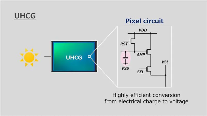 Sony Lyt 828 UHCG Tech
