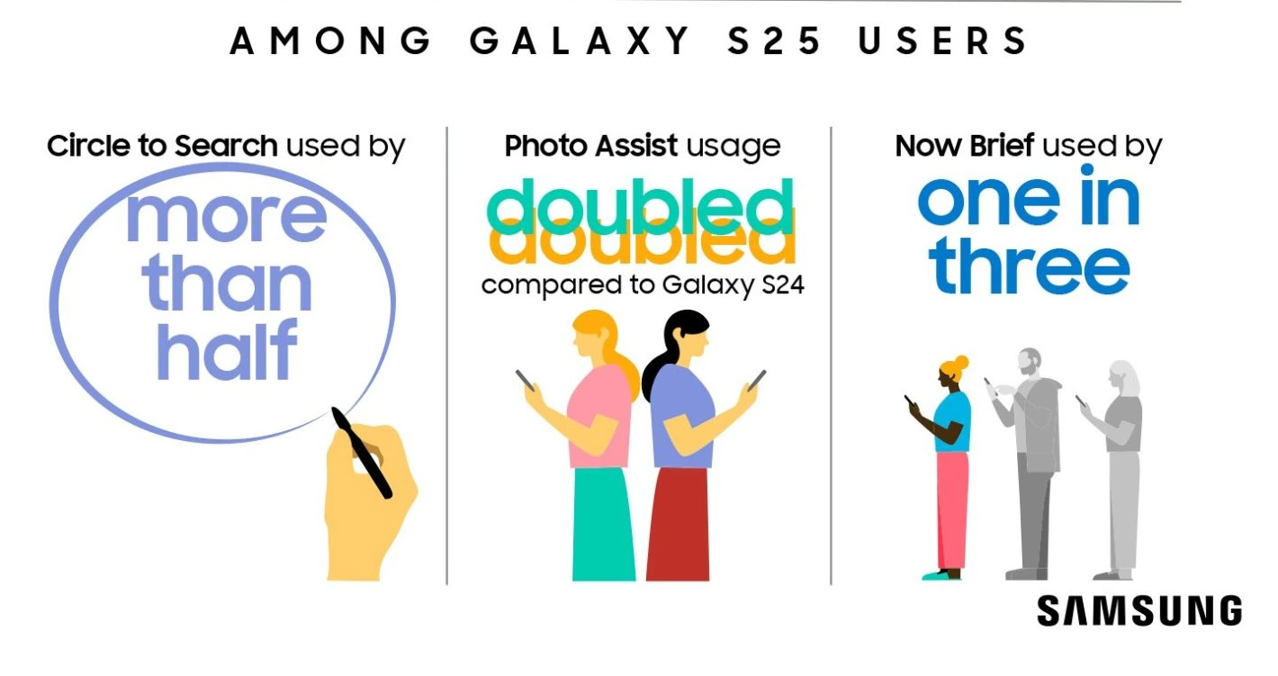Samsung Galaxy S25 AI adoption 1