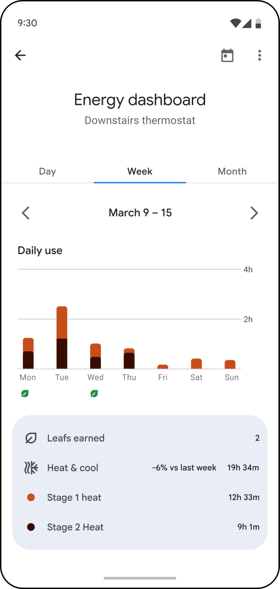 Tableau de bord énergétique remanié