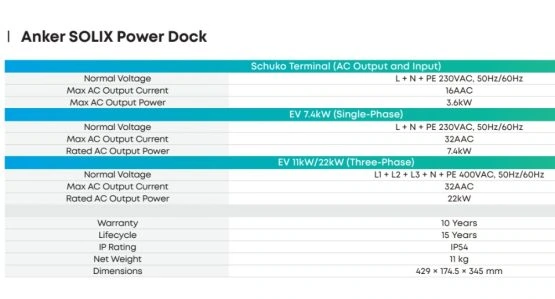 Spécifications multisystèmes d'Anker Solix Solarbank