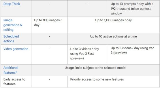 Google Gemini App AI Limits 2