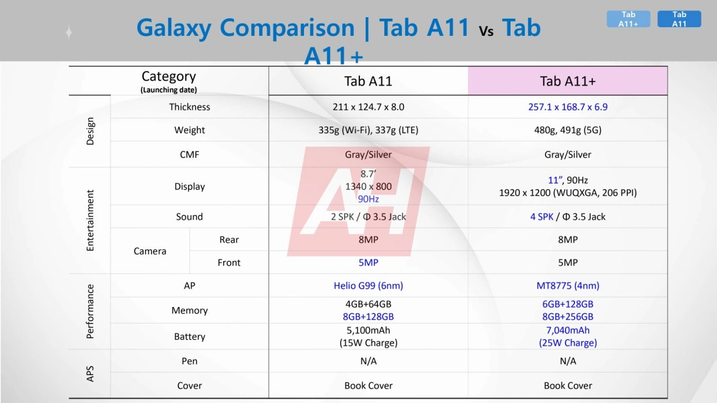 Samsung Galaxy Tab A11 Series Specs Feats Marketing Materials Ah Exclusive (18)