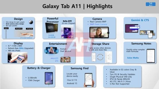 Samsung Galaxy Tab A11 Series Specs Caractéristiques du matériel marketing AH exclusif (16)