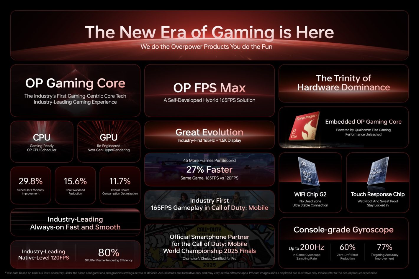 Technologie de jeu OnePlus 3