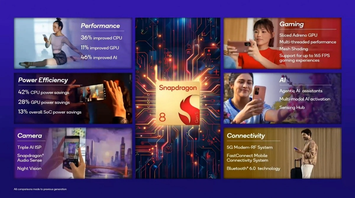 Snapdragon 8 Gen 5 image 3