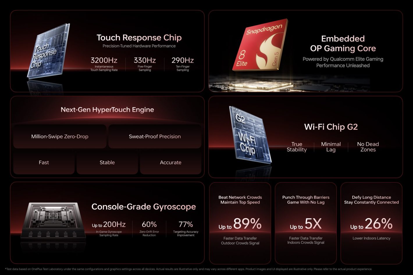 Technologie de jeu OnePlus 2