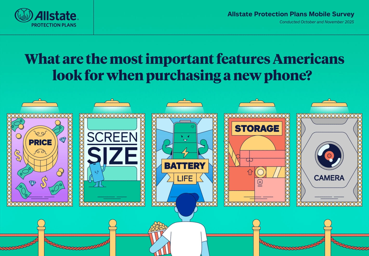 Consommateurs américains louant des téléphones Allstate (4)