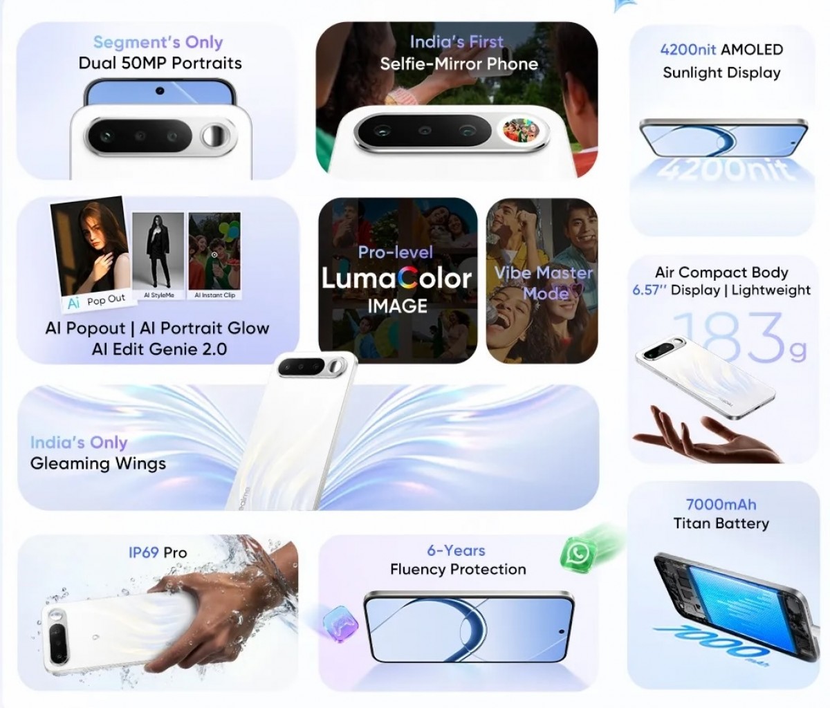 Realme 16 5G est maintenant disponible en Inde