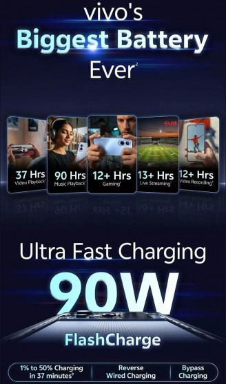 vivo T5 Pro contient une batterie de 9 020 mAh avec une prise en charge de 90 W