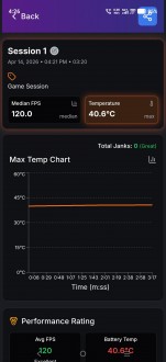 GameBench FPS Monitor affichant les données de performances et les résultats de session