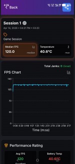 GameBench FPS Monitor affichant les données de performances et les résultats de session