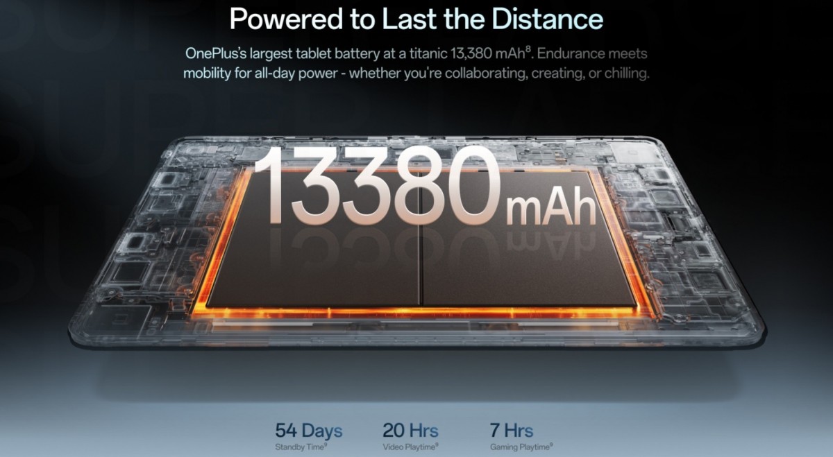 Les spécifications clés et la date de lancement du OnePlus Pad 4 révélées