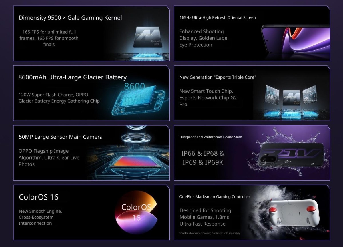 Les spécifications clés et la date de lancement du OnePlus Ace 6 Ultra révélées recevront un contrôleur de jeu dédié