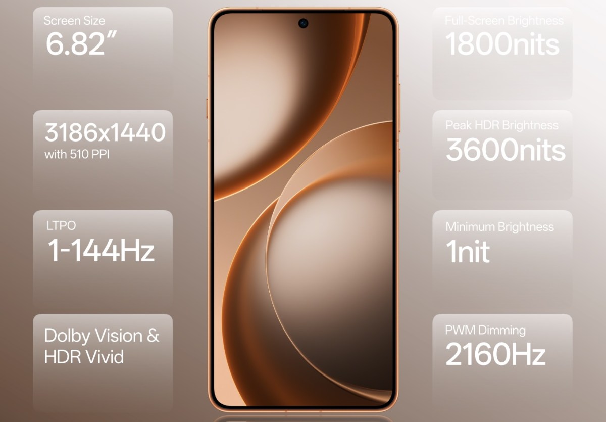 Oppo Find X9 Ultra fait ses débuts avec deux caméras arrière de 200 MP et un zoom optique 10x