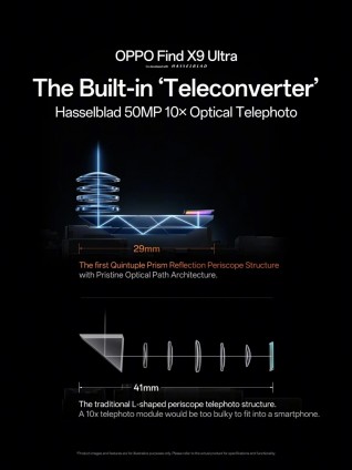 Détails de la caméra téléobjectif périscope Oppo Find X9 Ultra 50MP 10x