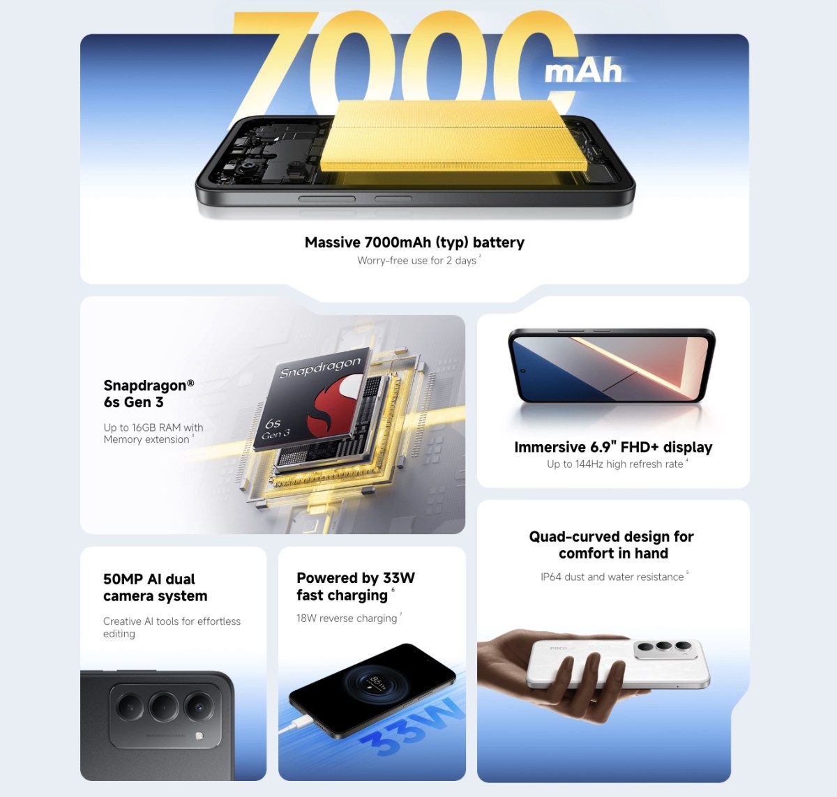 Poco M8s 5G fait ses débuts avec une batterie de 7 000 mAh et un écran de 6,9 ​​pouces