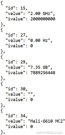 Le prétendu Honor 600e apparaît sur Geekbench avec des spécifications clés