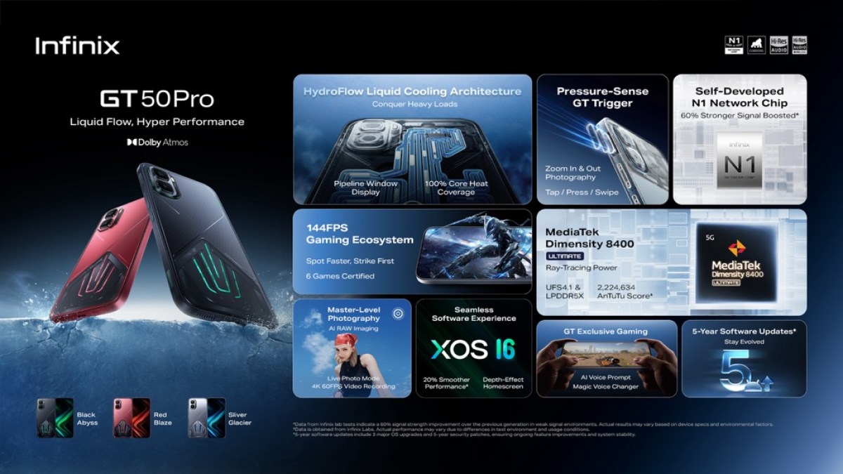 Infinix GT 50 Pro arrive avec un refroidissement liquide HydroFlow, des gâchettes d'épaule à double pression et Dimensity 8400