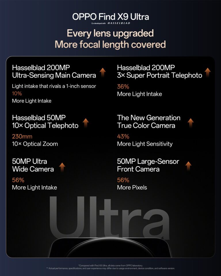 Les détails complets de la caméra Oppo Find X9 Ultra officiellement confirmés, fuites de conception