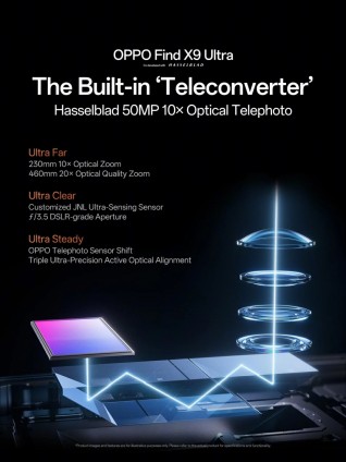 Oppo explique comment et pourquoi il a conçu le premier appareil photo 50MP 10x pour le Find X9 Ultra