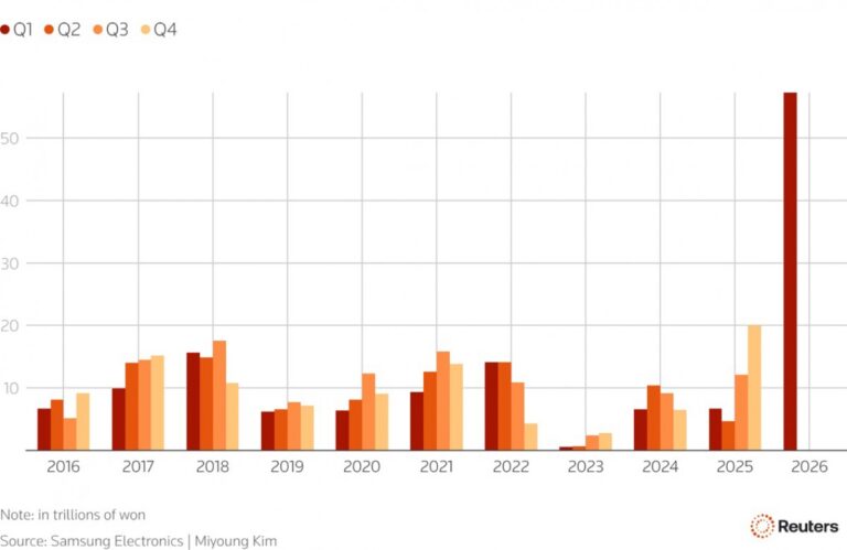 Samsung publie des prévisions de résultats record pour le premier trimestre