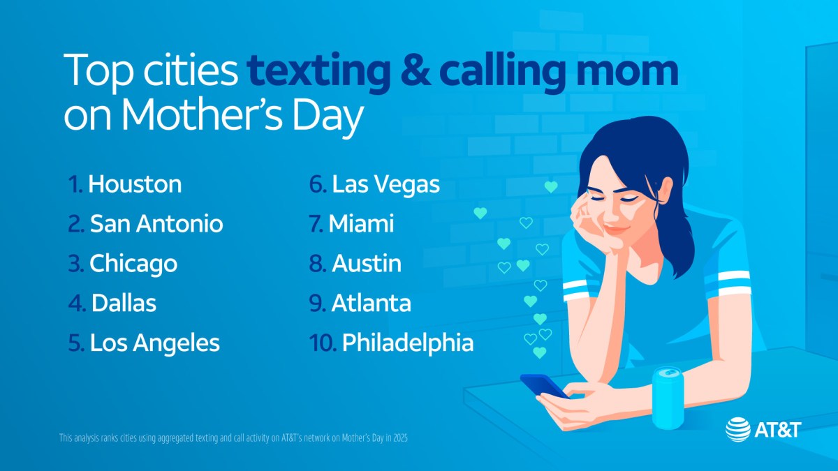 75 % des Américains préfèrent envoyer des SMS à leur mère plutôt que d'appeler, révèlent les données de l'opérateur