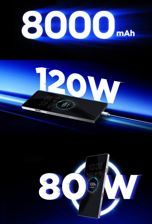 La série RedMagic 11S Pro arrive avec des puces SD 8 Elite Gen 5 overclockées, le 11S Pro bénéficie d'une batterie boostée